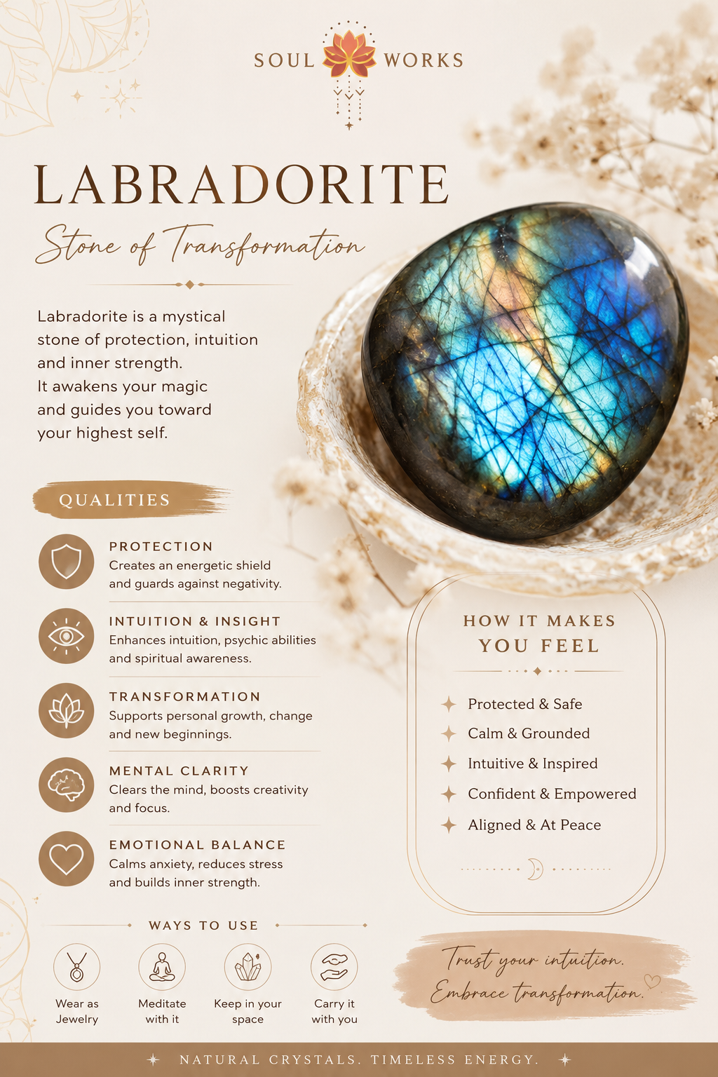 Labradorite tree of life brass ring - Non adjustable size: 6-8